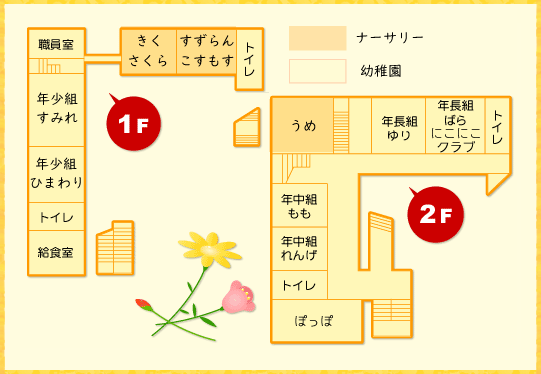 花畑ナーサリー施設